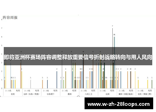即将亚洲杯赛场阵容调整释放重要信号折射战略转向与用人风向