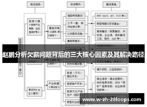 赵鹏分析欠薪问题背后的三大核心因素及其解决路径